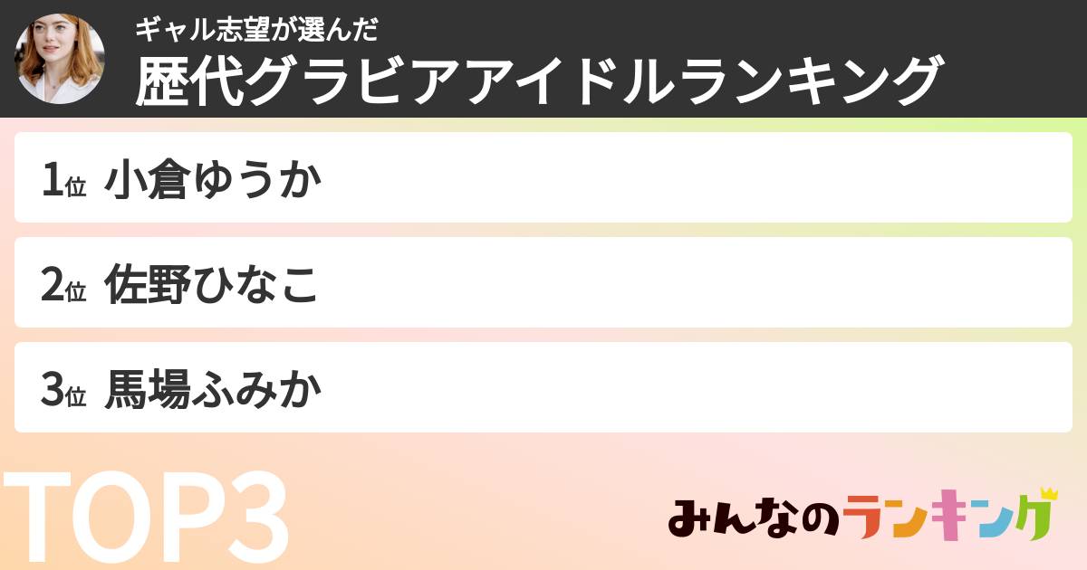 ギャル志望さんの「歴代グラビアアイドルランキング」