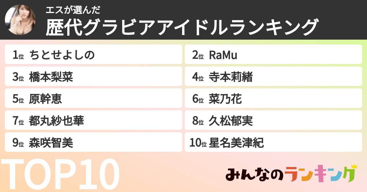 エスさんの「歴代グラビアアイドルランキング」