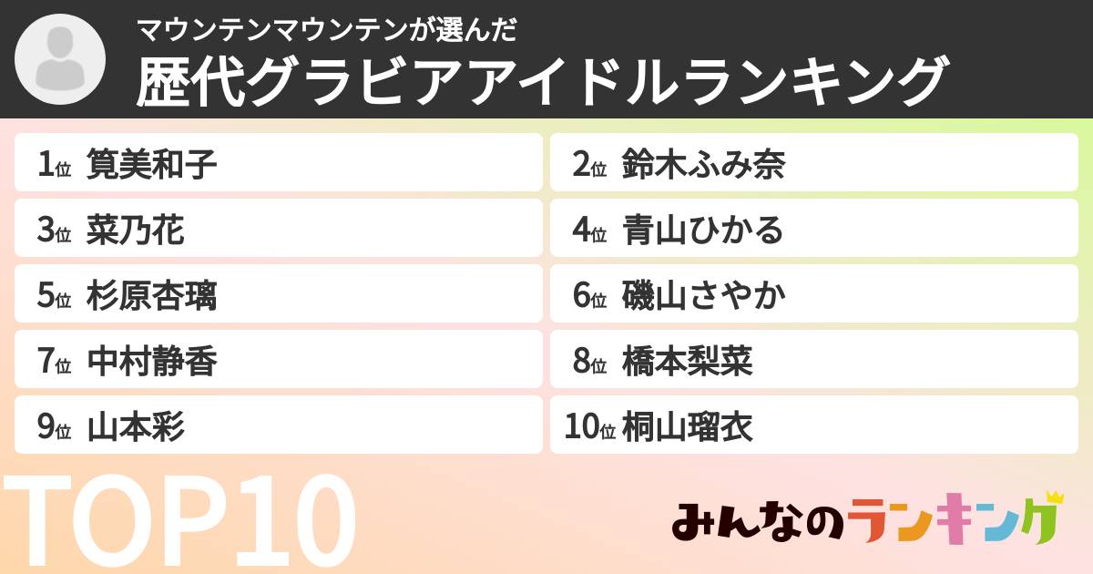 マウンテンマウンテンさんの「歴代グラビアアイドルランキング」
