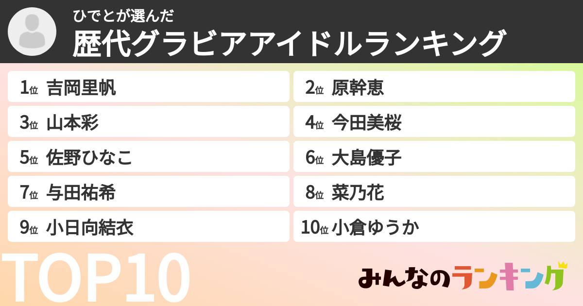ひでとさんの「歴代グラビアアイドルランキング」