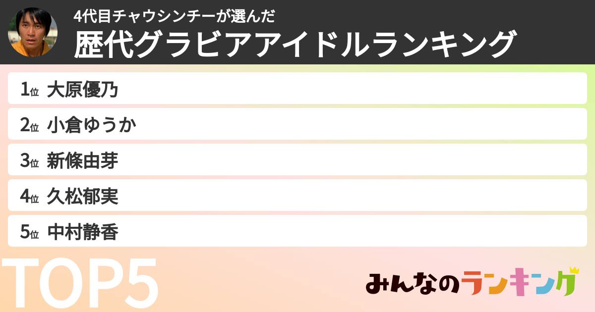 4代目チャウシンチーさんの「歴代グラビアアイドルランキング」