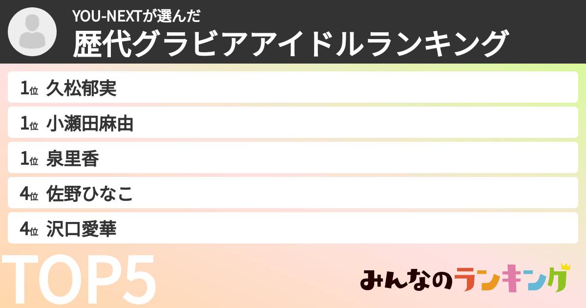 YOU-NEXTさんの「歴代グラビアアイドルランキング」
