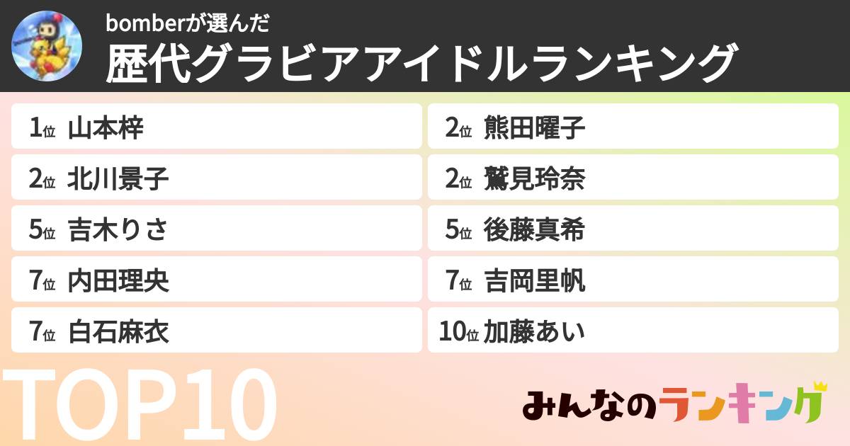 bomberさんの「歴代グラビアアイドルランキング」