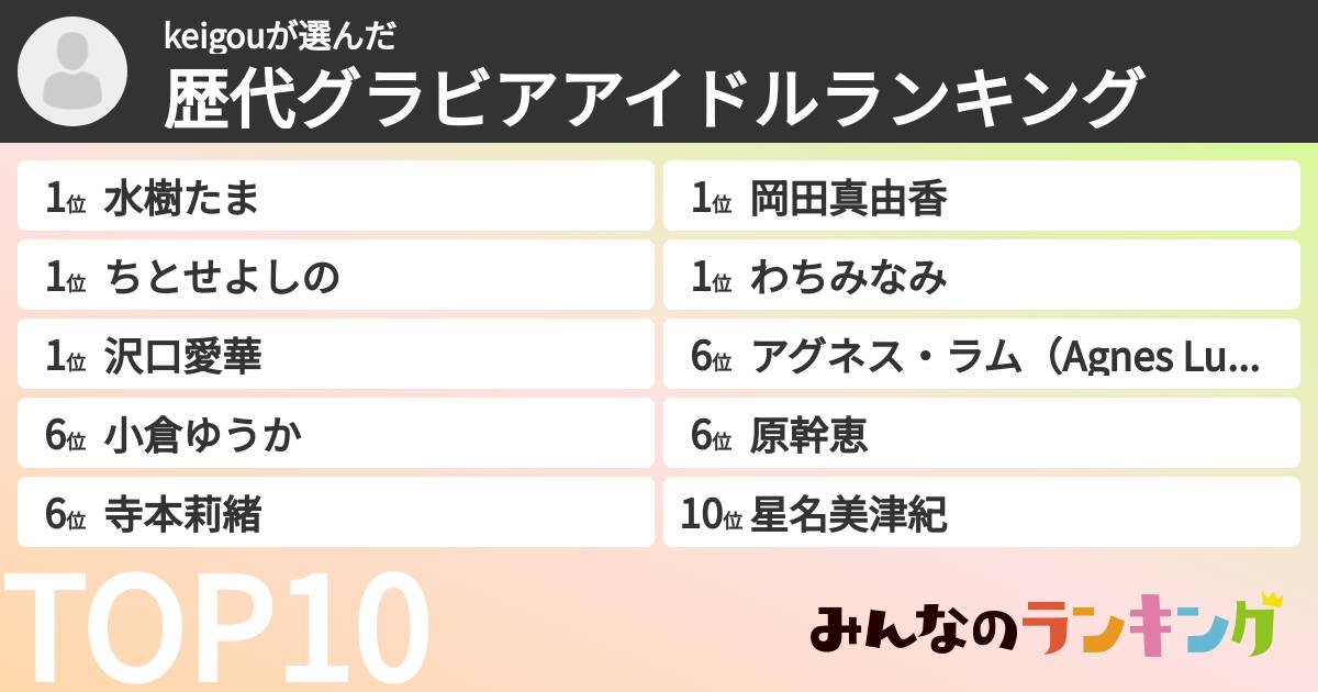 keigouさんの「歴代グラビアアイドルランキング」