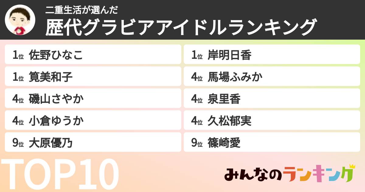 二重生活さんの「歴代グラビアアイドルランキング」