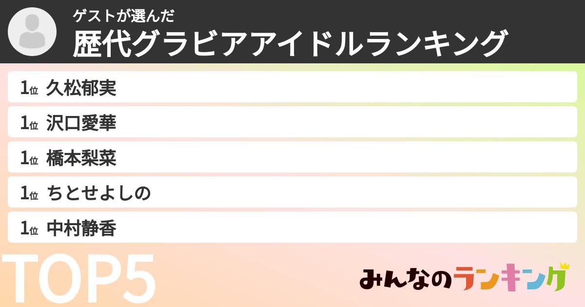 ゲストさんの「歴代グラビアアイドルランキング」