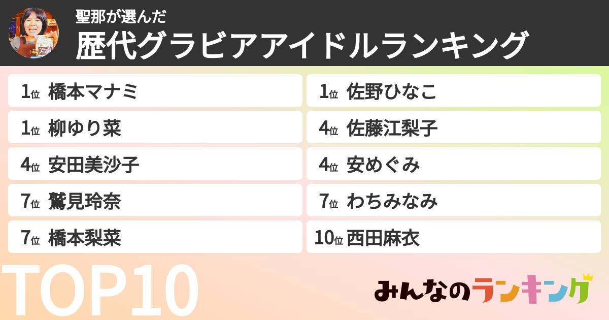 聖那さんの「歴代グラビアアイドルランキング」