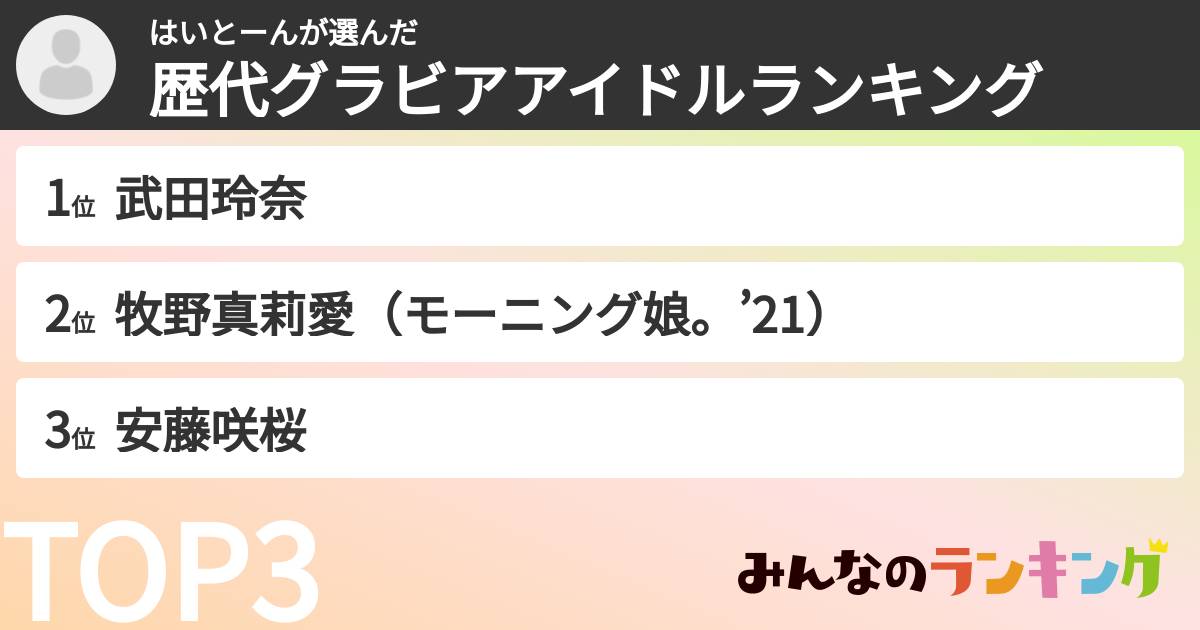 はいとーんさんの「歴代グラビアアイドルランキング」