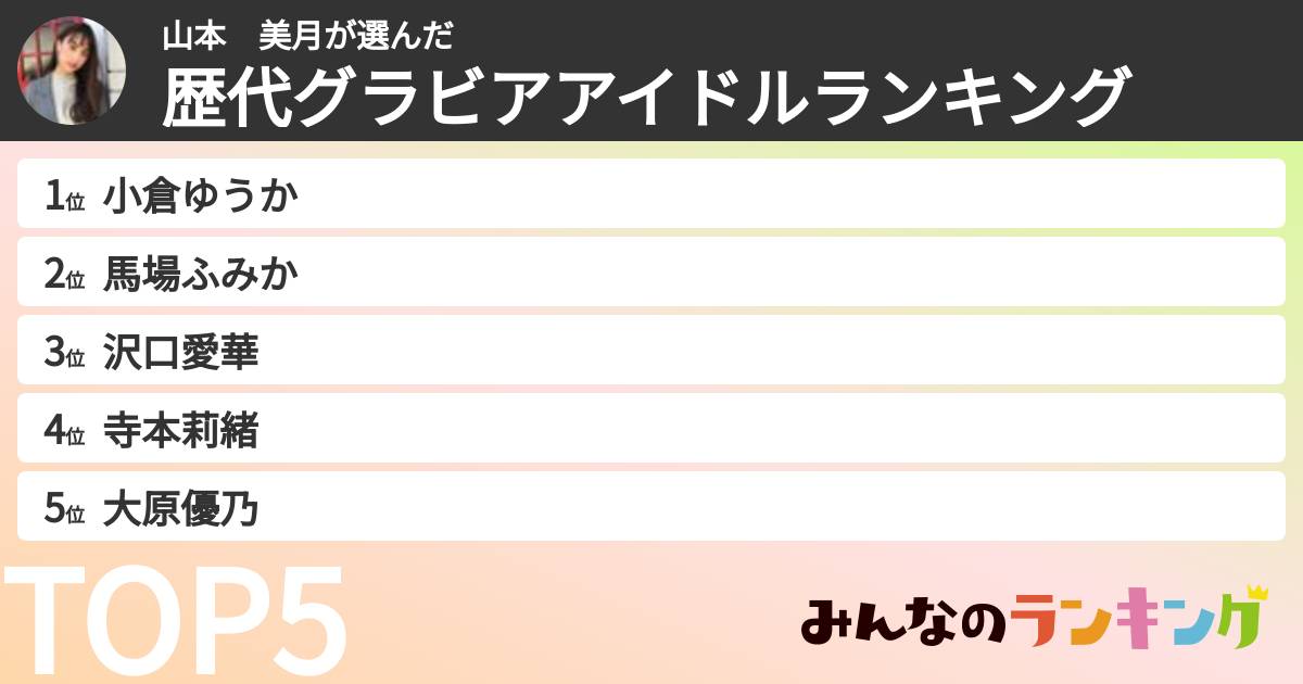 山本　美月さんの「歴代グラビアアイドルランキング」