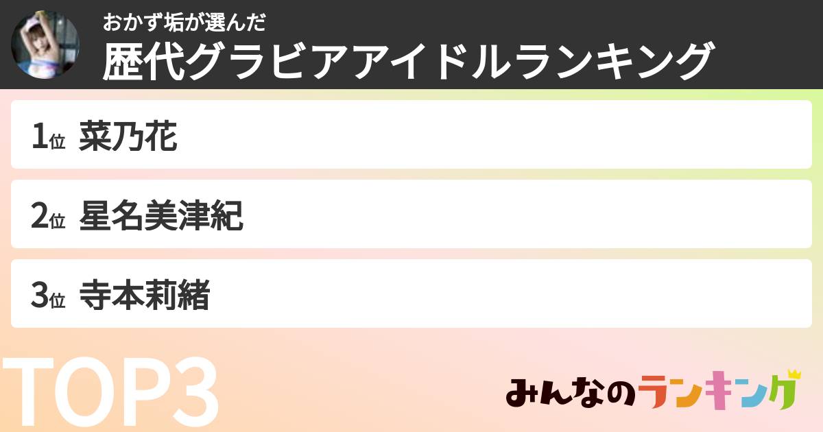 おかず垢さんの「歴代グラビアアイドルランキング」