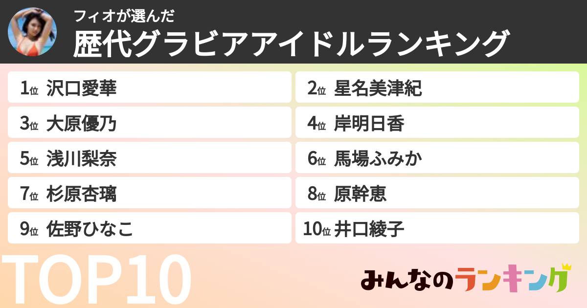 フィオさんの「歴代グラビアアイドルランキング」