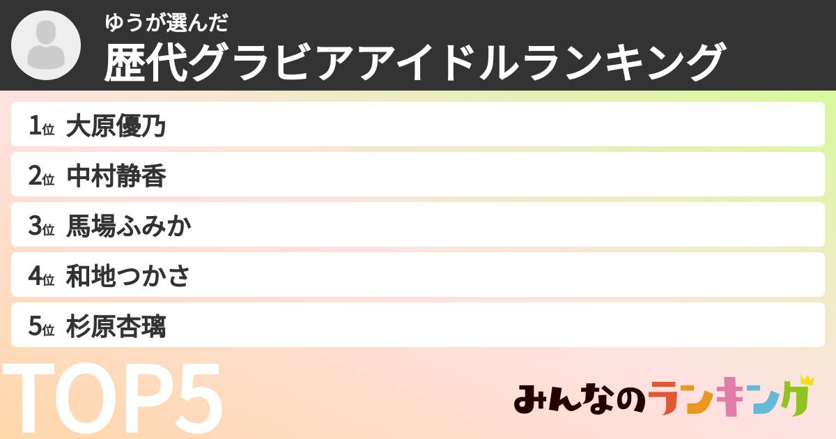 ゆうさんの「歴代グラビアアイドルランキング」
