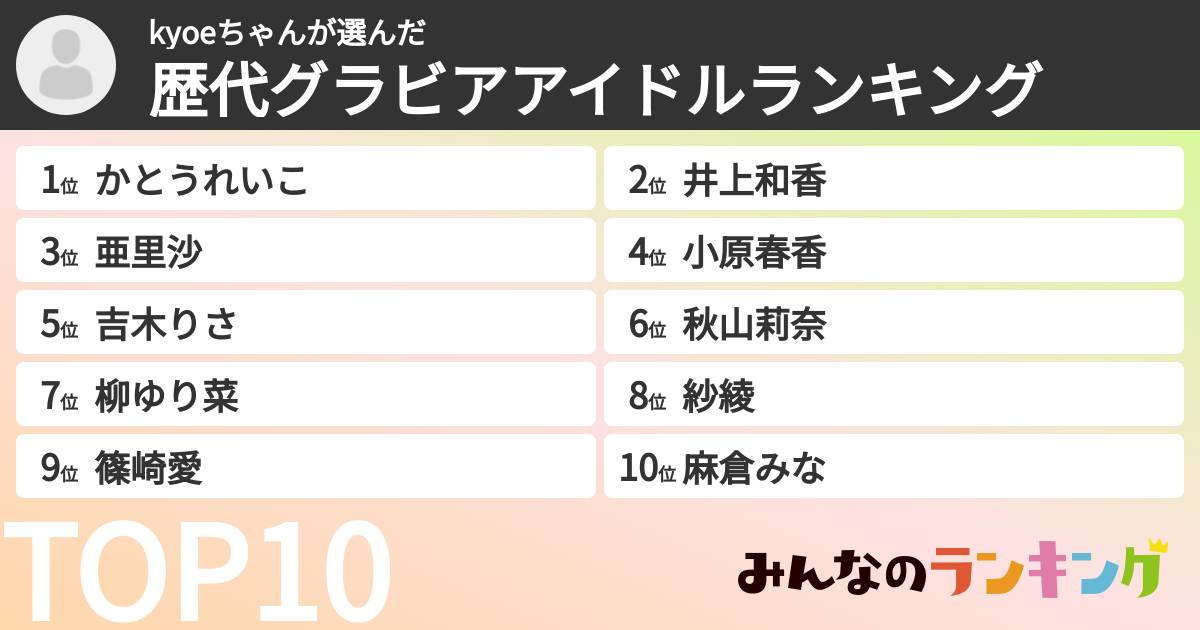 kyoeちゃんさんの「歴代グラビアアイドルランキング」