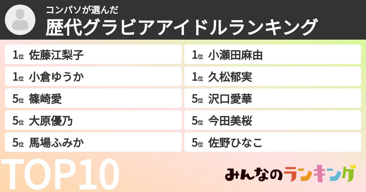 コンパソさんの「歴代グラビアアイドルランキング」