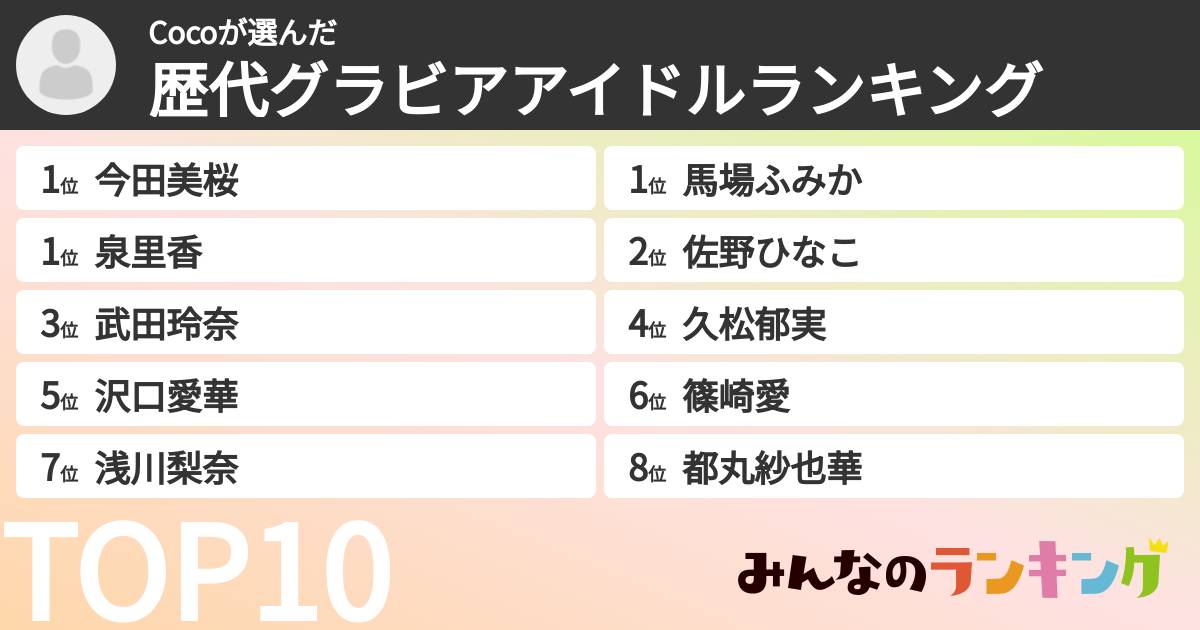 Cocoさんの「歴代グラビアアイドルランキング」