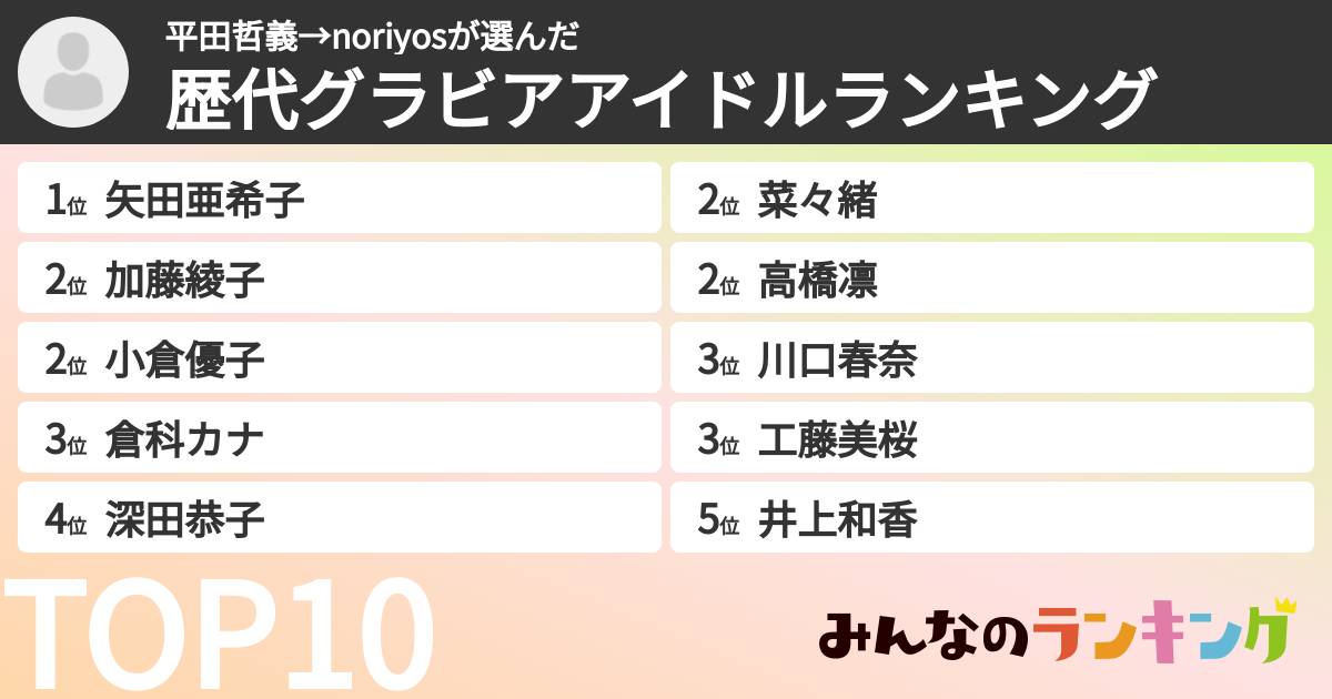 平田哲義→noriyosさんの「歴代グラビアアイドルランキング」