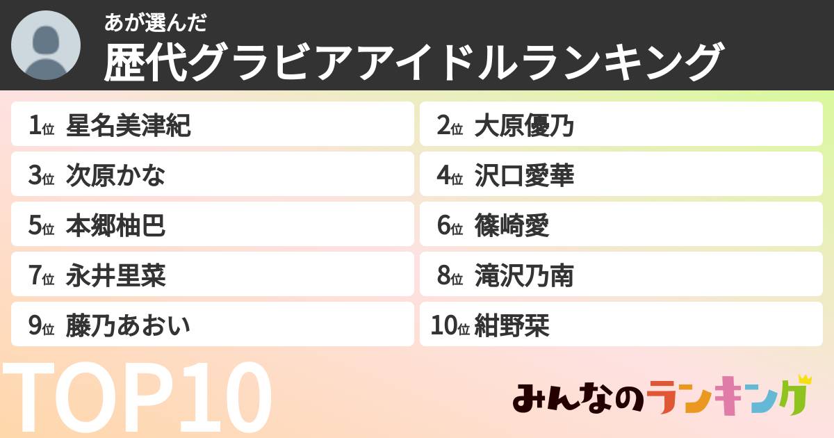 あさんの「歴代グラビアアイドルランキング」