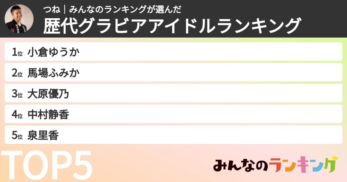 つね｜みんなのランキングさんの「歴代グラビアアイドルランキング」