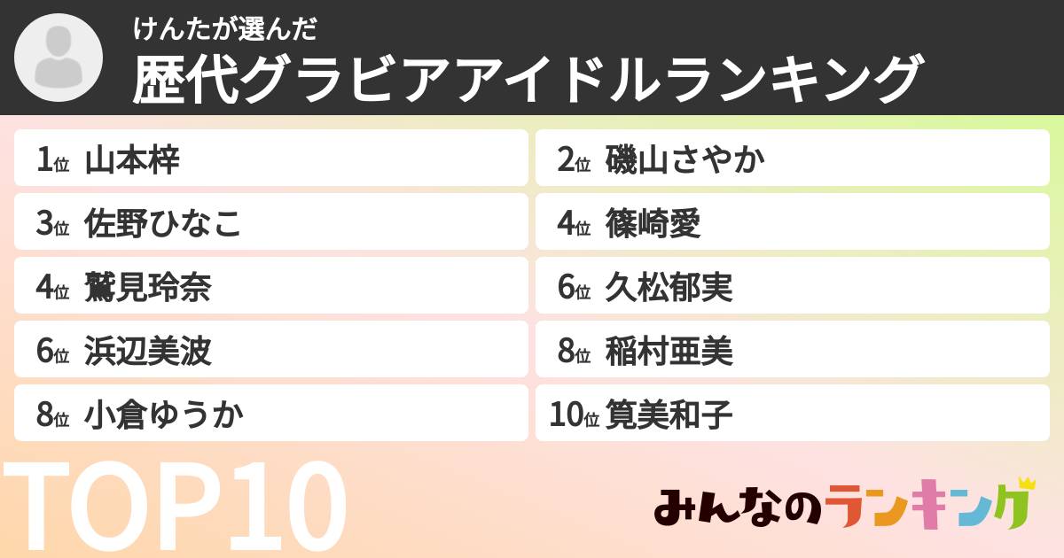 けんたさんの「歴代グラビアアイドルランキング」