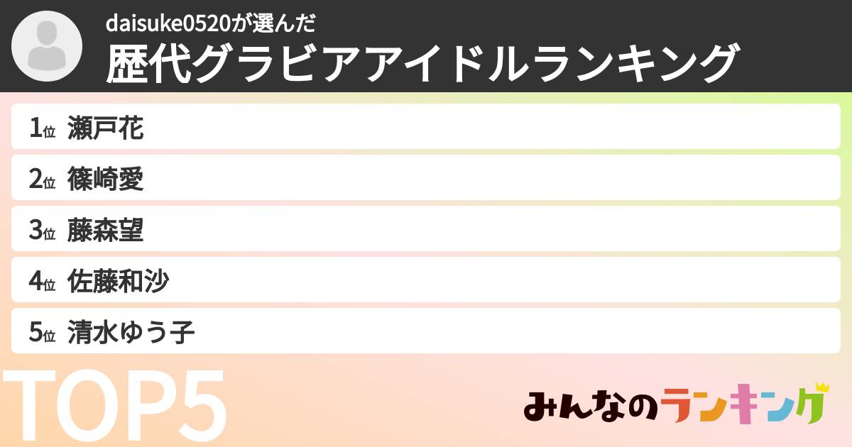 daisuke0520さんの「歴代グラビアアイドルランキング」