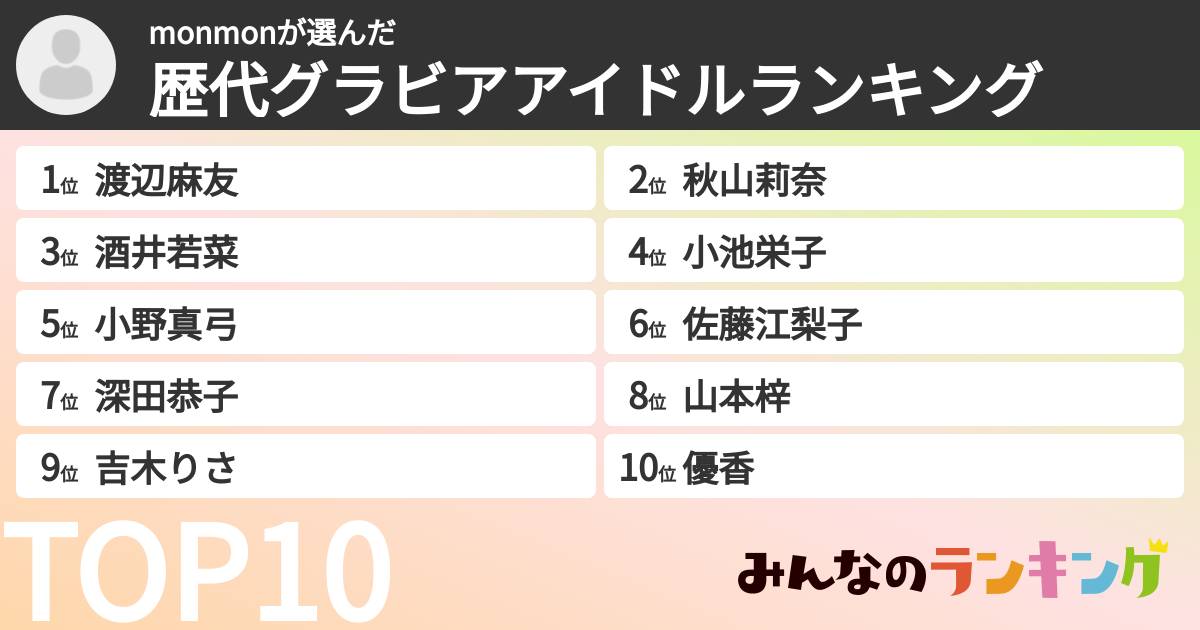monmonさんの「歴代グラビアアイドルランキング」