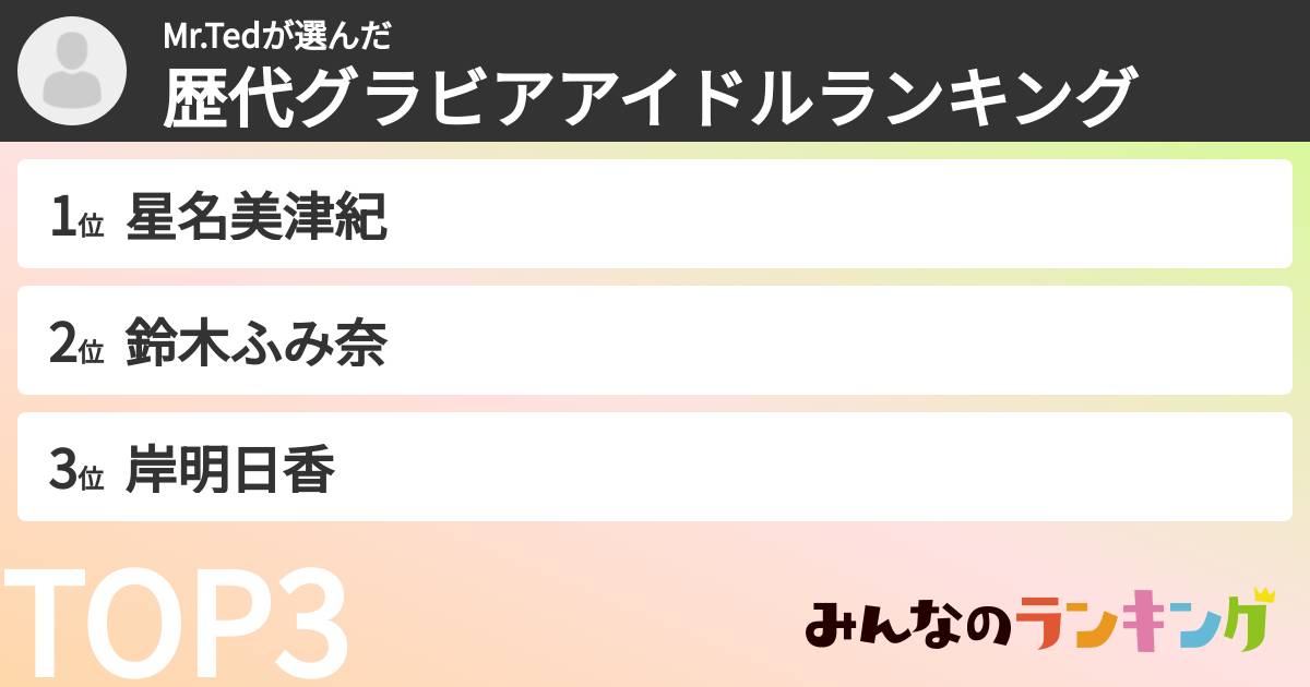 Mr.Tedさんの「歴代グラビアアイドルランキング」