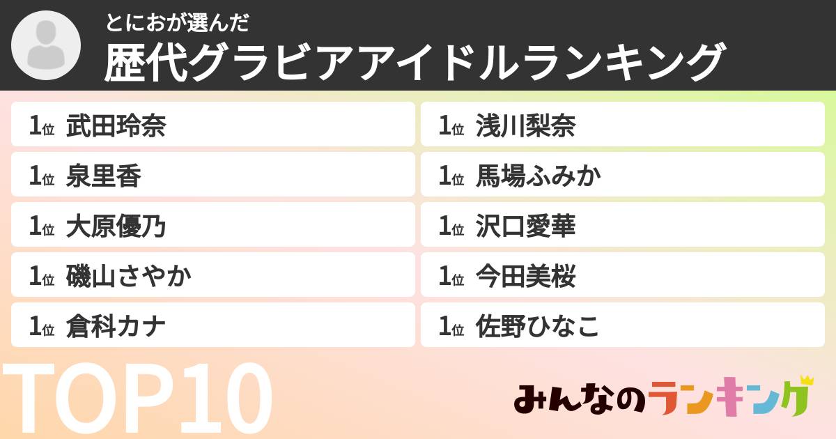 とにおさんの「歴代グラビアアイドルランキング」