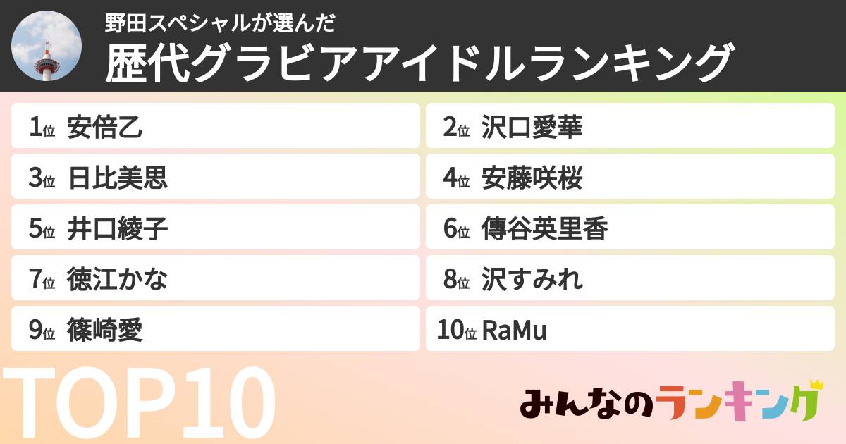 野田スペシャルさんの「歴代グラビアアイドルランキング」