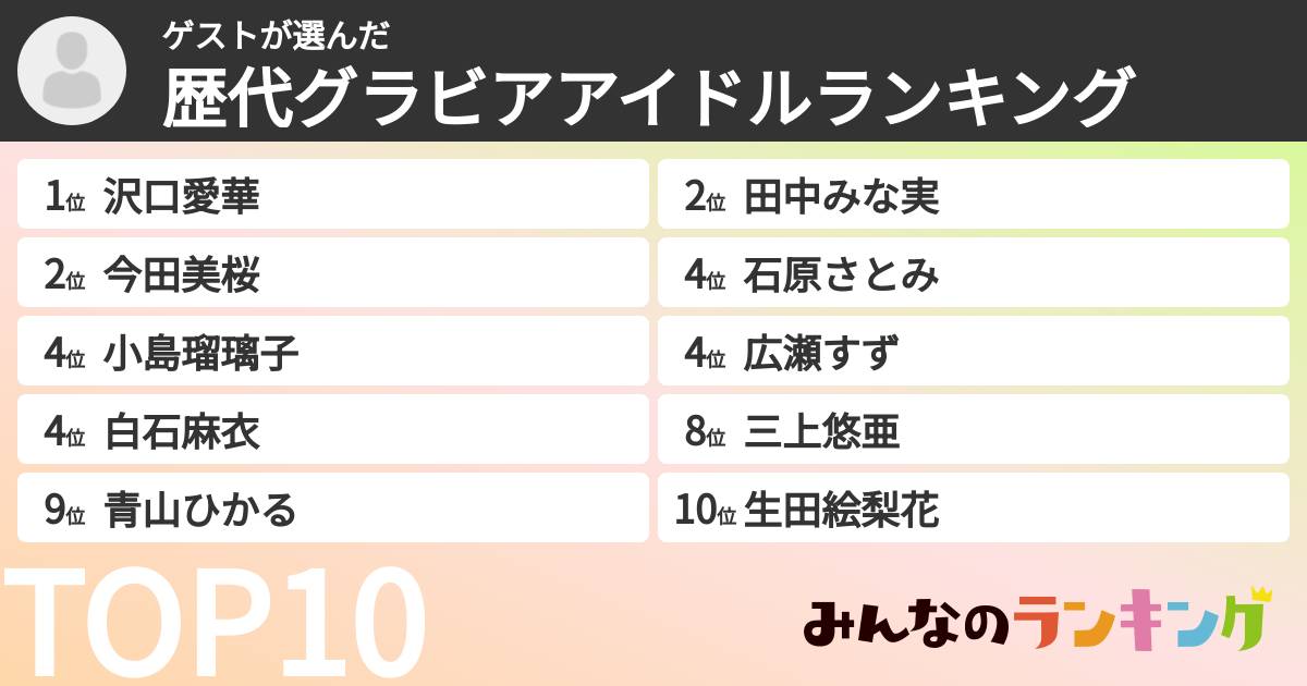 ゲストさんの「歴代グラビアアイドルランキング」