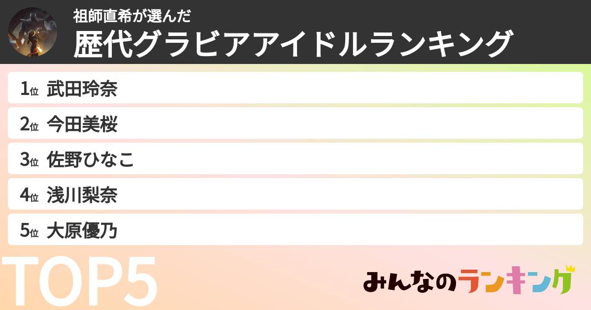 祖師直希さんの「歴代グラビアアイドルランキング」