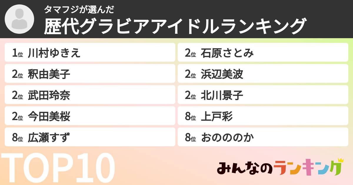 タマフジさんの「歴代グラビアアイドルランキング」