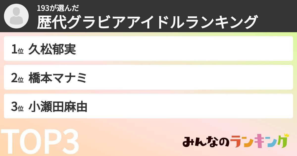 193さんの「歴代グラビアアイドルランキング」