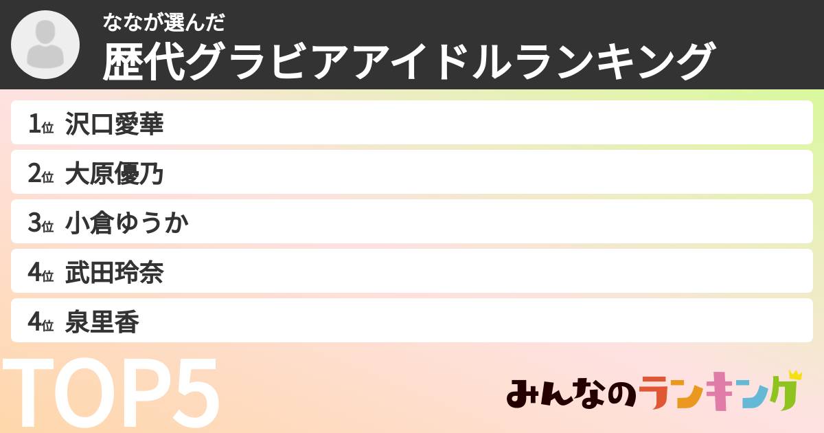 ななさんの「歴代グラビアアイドルランキング」