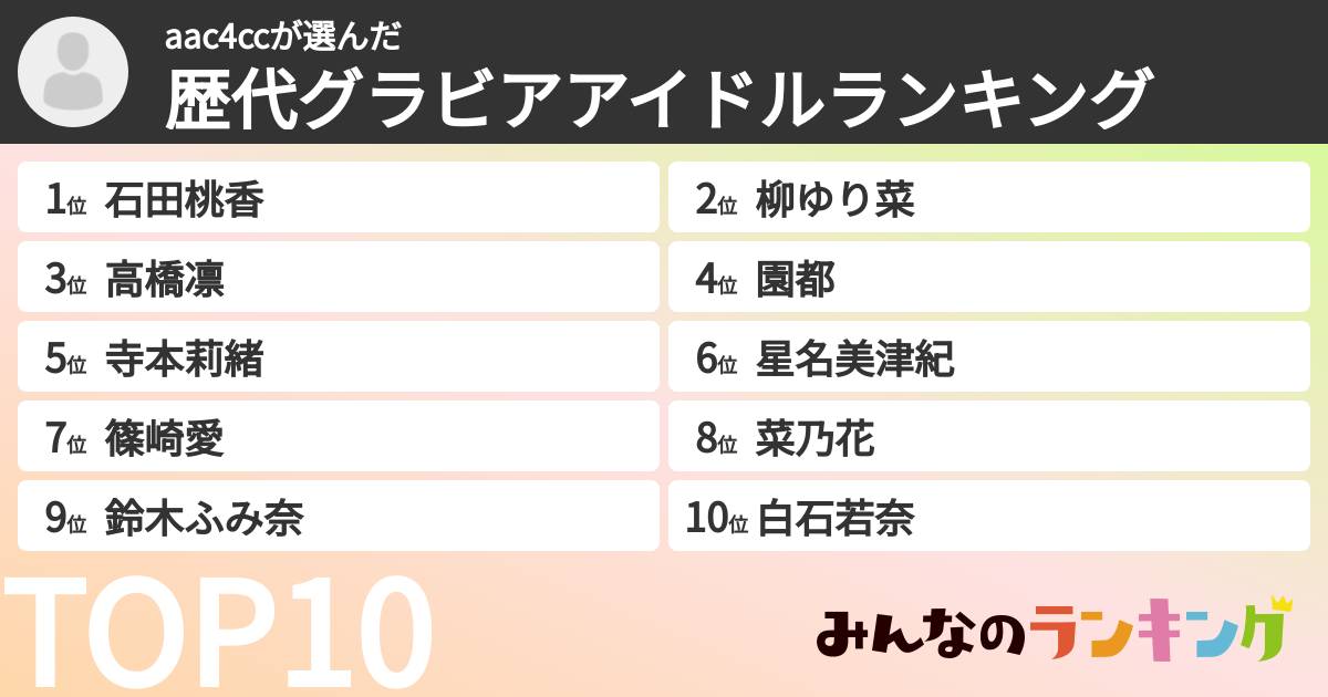 aac4ccさんの「歴代グラビアアイドルランキング」