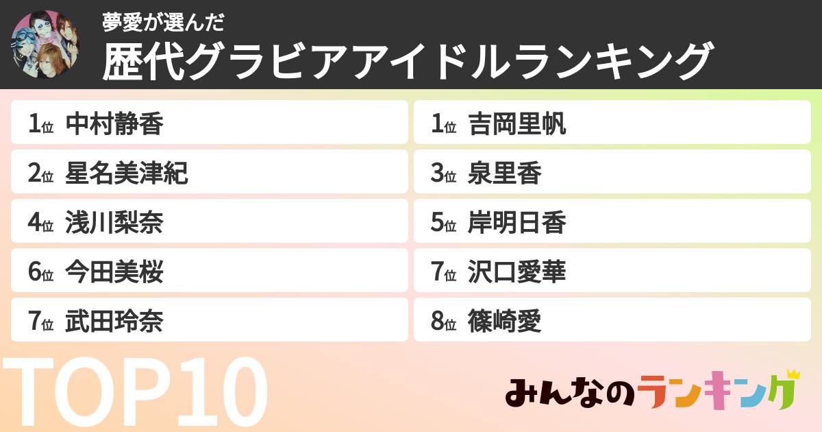 夢愛さんの「歴代グラビアアイドルランキング」