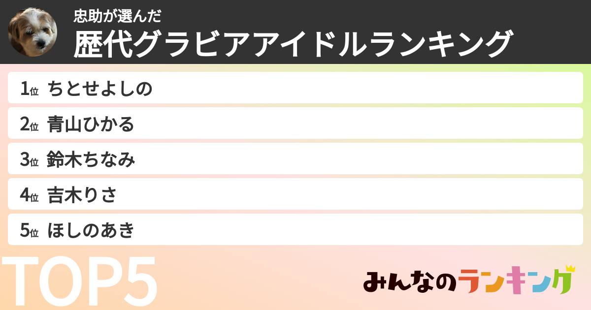 忠助さんの「歴代グラビアアイドルランキング」
