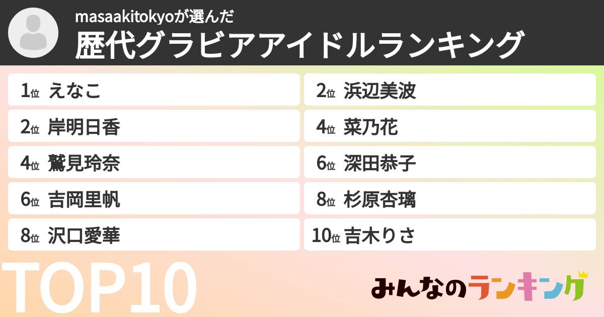 masaakitokyoさんの「歴代グラビアアイドルランキング」