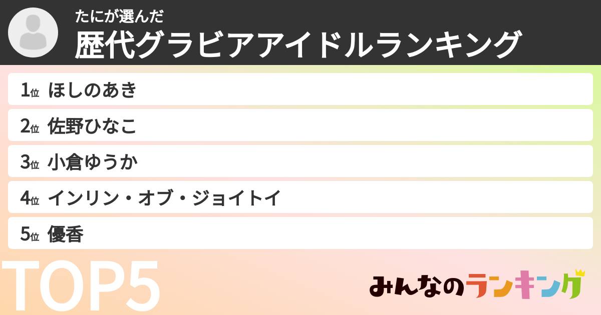たにさんの「歴代グラビアアイドルランキング」