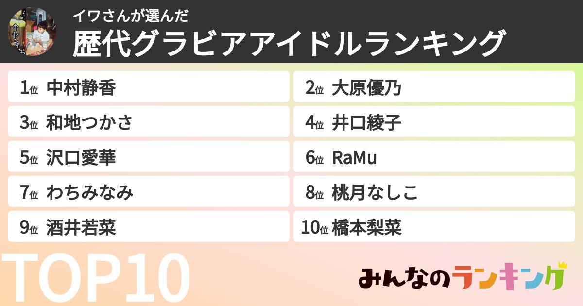 イワさんさんの「歴代グラビアアイドルランキング」