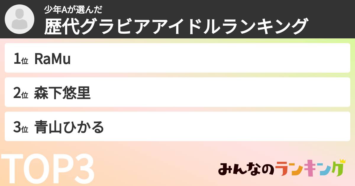 少年Aさんの「歴代グラビアアイドルランキング」