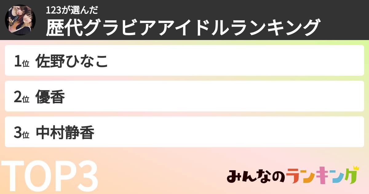 123さんの「歴代グラビアアイドルランキング」