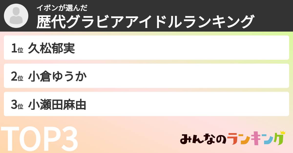 イボンさんの「歴代グラビアアイドルランキング」
