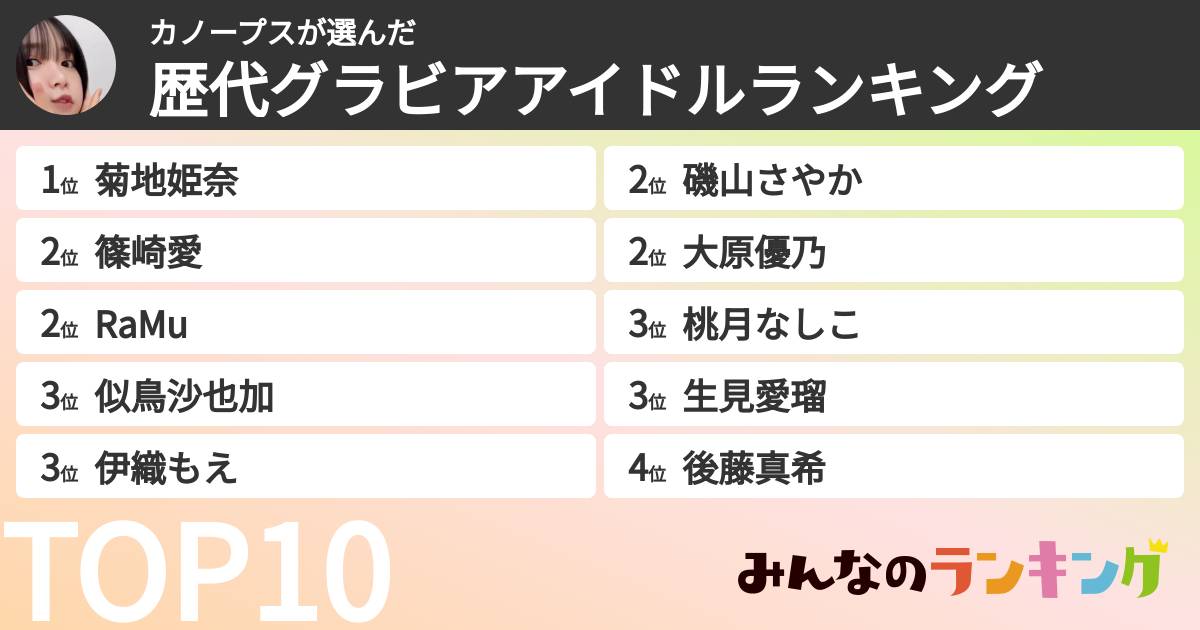 カノープスさんの「歴代グラビアアイドルランキング」