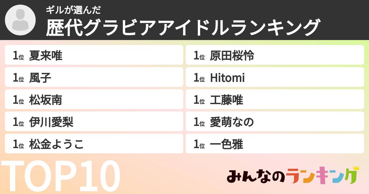 ギルさんの「歴代グラビアアイドルランキング」