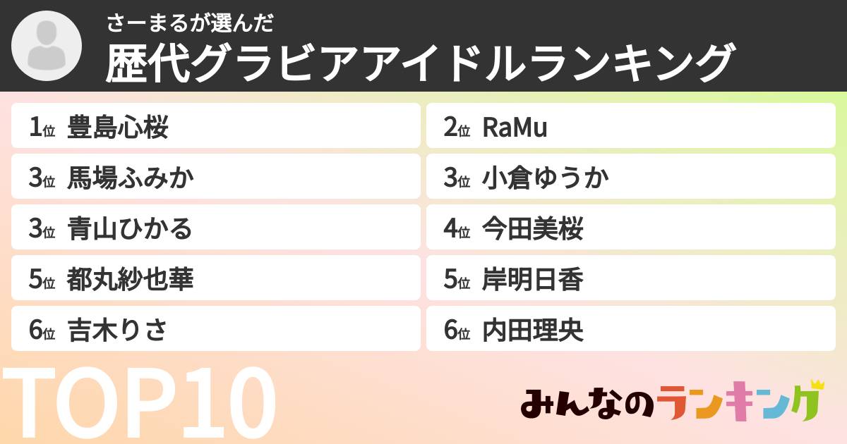 さーまるさんの「歴代グラビアアイドルランキング」