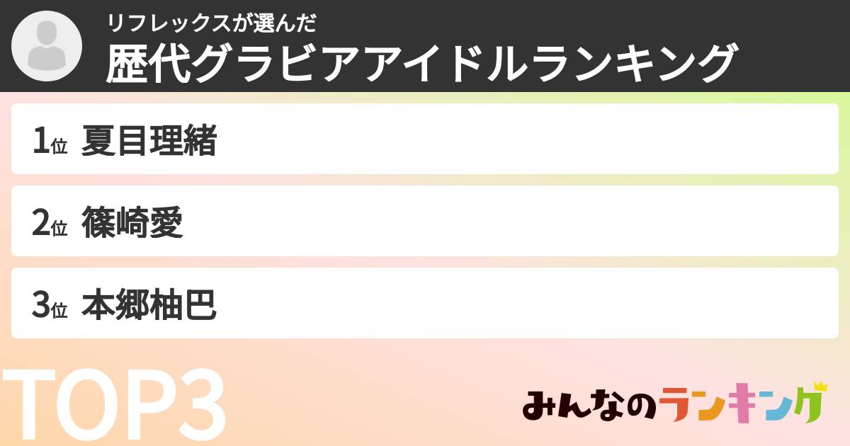 リフレックスさんの「歴代グラビアアイドルランキング」