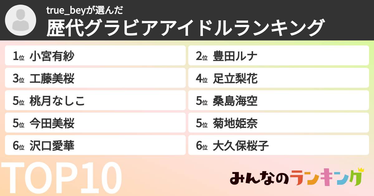 true_beyさんの「歴代グラビアアイドルランキング」
