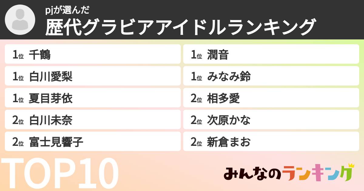 pjさんの「歴代グラビアアイドルランキング」