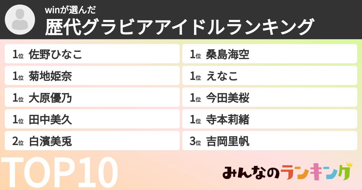 winさんの「歴代グラビアアイドルランキング」