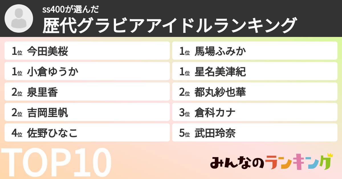 ss400さんの「歴代グラビアアイドルランキング」